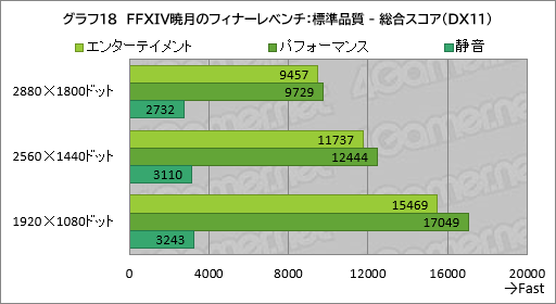 ���������꡼ No.039�Υ���ͥ������ / 20���߰ʲ����㤨�륲����Ρ���PC��GALLERIA RL7C-R45-4�פϡ��������ɤ줯�餤��Ŭ�˥ץ쥤�Ǥ���Τ��ڥ�ӥ塼��
