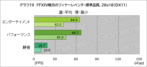 ���������꡼ No.040�Υ���ͥ������ / 20���߰ʲ����㤨�륲����Ρ���PC��GALLERIA RL7C-R45-4�פϡ��������ɤ줯�餤��Ŭ�˥ץ쥤�Ǥ���Τ��ڥ�ӥ塼��