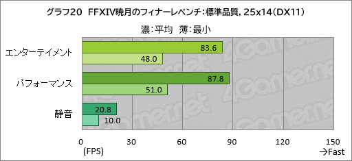 ���������꡼ No.041�Υ���ͥ������ / 20���߰ʲ����㤨�륲����Ρ���PC��GALLERIA RL7C-R45-4�פϡ��������ɤ줯�餤��Ŭ�˥ץ쥤�Ǥ���Τ��ڥ�ӥ塼��