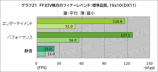 ���������꡼ No.042�Υ���ͥ������ / 20���߰ʲ����㤨�륲����Ρ���PC��GALLERIA RL7C-R45-4�פϡ��������ɤ줯�餤��Ŭ�˥ץ쥤�Ǥ���Τ��ڥ�ӥ塼��