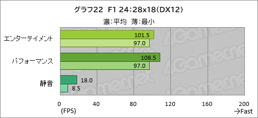 ���������꡼ No.043�Υ���ͥ������ / 20���߰ʲ����㤨�륲����Ρ���PC��GALLERIA RL7C-R45-4�פϡ��������ɤ줯�餤��Ŭ�˥ץ쥤�Ǥ���Τ��ڥ�ӥ塼��