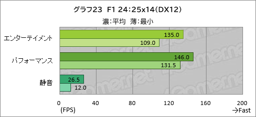 ���������꡼ No.044�Υ���ͥ������ / 20���߰ʲ����㤨�륲����Ρ���PC��GALLERIA RL7C-R45-4�פϡ��������ɤ줯�餤��Ŭ�˥ץ쥤�Ǥ���Τ��ڥ�ӥ塼��
