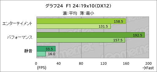 ���������꡼ No.045�Υ���ͥ������ / 20���߰ʲ����㤨�륲����Ρ���PC��GALLERIA RL7C-R45-4�פϡ��������ɤ줯�餤��Ŭ�˥ץ쥤�Ǥ���Τ��ڥ�ӥ塼��