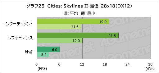 ���������꡼ No.046�Υ���ͥ������ / 20���߰ʲ����㤨�륲����Ρ���PC��GALLERIA RL7C-R45-4�פϡ��������ɤ줯�餤��Ŭ�˥ץ쥤�Ǥ���Τ��ڥ�ӥ塼��