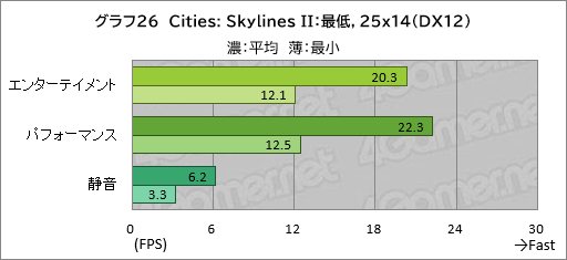 ���������꡼ No.047�Υ���ͥ������ / 20���߰ʲ����㤨�륲����Ρ���PC��GALLERIA RL7C-R45-4�פϡ��������ɤ줯�餤��Ŭ�˥ץ쥤�Ǥ���Τ��ڥ�ӥ塼��