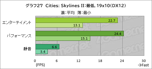 ���������꡼ No.048�Υ���ͥ������ / 20���߰ʲ����㤨�륲����Ρ���PC��GALLERIA RL7C-R45-4�פϡ��������ɤ줯�餤��Ŭ�˥ץ쥤�Ǥ���Τ��ڥ�ӥ塼��