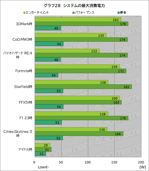 ���������꡼ No.049�Υ���ͥ������ / 20���߰ʲ����㤨�륲����Ρ���PC��GALLERIA RL7C-R45-4�פϡ��������ɤ줯�餤��Ŭ�˥ץ쥤�Ǥ���Τ��ڥ�ӥ塼��