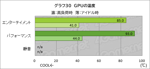 ���������꡼ No.051�Υ���ͥ������ / 20���߰ʲ����㤨�륲����Ρ���PC��GALLERIA RL7C-R45-4�פϡ��������ɤ줯�餤��Ŭ�˥ץ쥤�Ǥ���Τ��ڥ�ӥ塼��