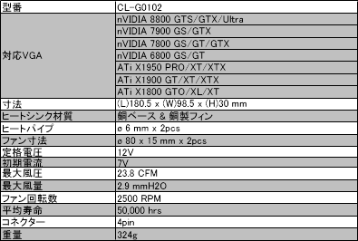 画像ギャラリー No.005のサムネイル画像 / Thermaltake，デュアルファン仕様の銅製GPUクーラー「DuOrb」を発売