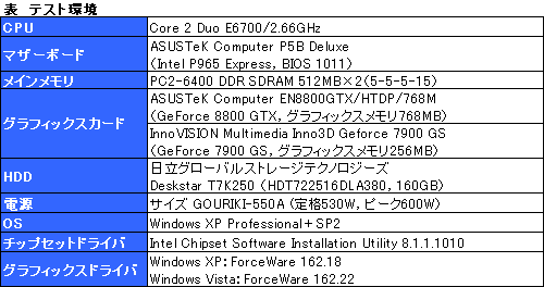 画像集#022のサムネイル/GF8800対応のZalman製GPUクーラー「VF1000+RHS88」レビュー掲載