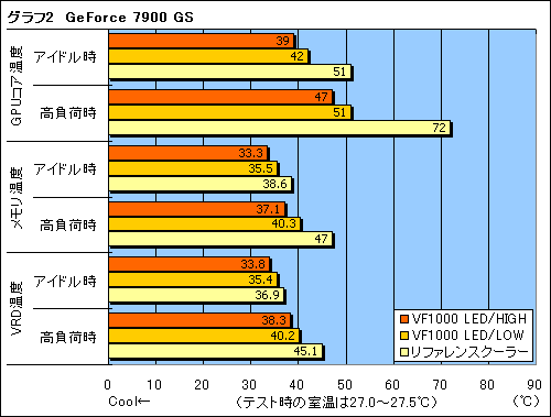 画像集#024のサムネイル/GF8800対応のZalman製GPUクーラー「VF1000+RHS88」レビュー掲載