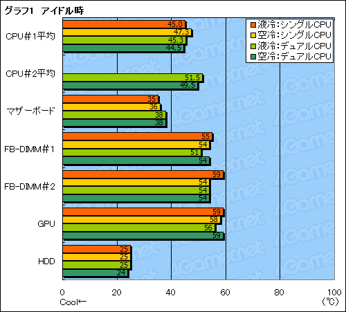 ������#031�Υ���ͥ���/��COMPUTEX 2008��18�ϡ�COSMOS�ץ��꡼���ѱ����˥åȡ�Aquagate Max�פ�Skulltrail����䤷����뤫��