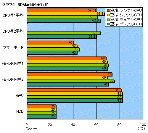 ������#032�Υ���ͥ���/��COMPUTEX 2008��18�ϡ�COSMOS�ץ��꡼���ѱ����˥åȡ�Aquagate Max�פ�Skulltrail����䤷����뤫��