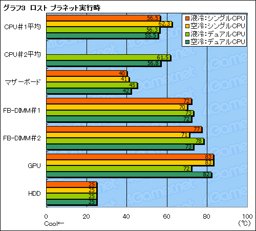 ������#033�Υ���ͥ���/��COMPUTEX 2008��18�ϡ�COSMOS�ץ��꡼���ѱ����˥åȡ�Aquagate Max�פ�Skulltrail����䤷����뤫��