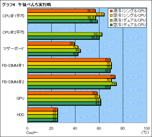 ������#034�Υ���ͥ���/��COMPUTEX 2008��18�ϡ�COSMOS�ץ��꡼���ѱ����˥åȡ�Aquagate Max�פ�Skulltrail����䤷����뤫��