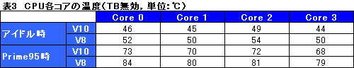 #020Υͥ/ڥܤCooler Master緿CPU顼V10פäƤߤ˻Ū򴹥ݡ
