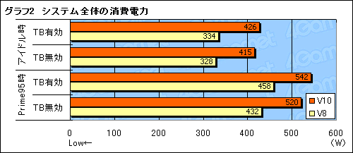 ������#021�Υ���ͥ���/�ڥ������ܤ�Cooler Master���緿CPU�����顼��V10�פ���äƤߤ����˻�Ū�򴹥�ݡ���