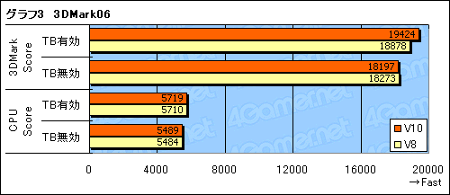 ������#022�Υ���ͥ���/�ڥ������ܤ�Cooler Master���緿CPU�����顼��V10�פ���äƤߤ����˻�Ū�򴹥�ݡ���