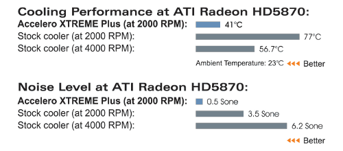 画像ギャラリー No.004のサムネイル画像 / 3連ファン仕様の大型GPUクーラー「Accelero XTREME Plus」。別売りモジュールで全20製品に対応