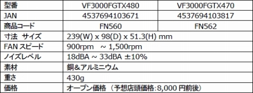 ꡼ No.003Υͥ / GTX 480470бZalmanGPU顼8000ȯ