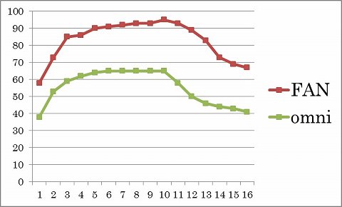 ���������꡼ No.001�Υ���ͥ������ / ��������HD 5970�Ѥ�CoolIT������GPU�����顼�����ȯ��