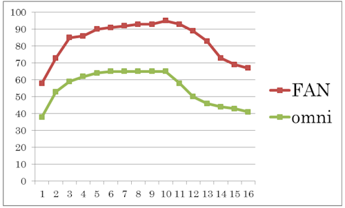 ���������꡼ No.002�Υ���ͥ������ / ��������CoolIT������GPU�����顼��GTX 480�Ѥʤ�3���ʤ��ɲ�