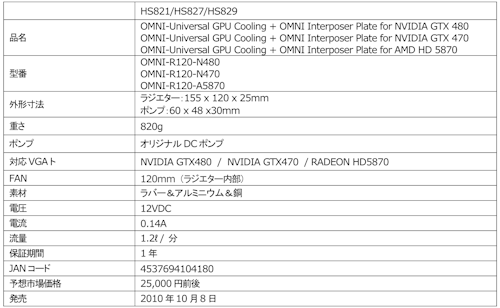 CoolITGPU顼GTX 480Ѥʤ3ʤɲ