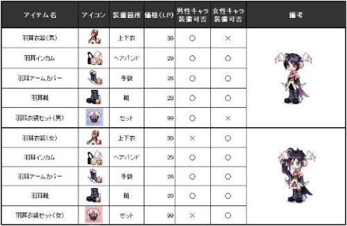 画像ギャラリー No.001のサムネイル画像 / 「ラテール」デザインコンテスト最優秀賞「羽耳衣装セット」が実装