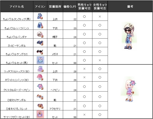 画像ギャラリー No.002のサムネイル画像 / 「ラテール」デザインコンテスト最優秀賞「羽耳衣装セット」が実装