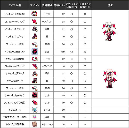 画像ギャラリー No.001のサムネイル画像 / 「ラテール」夢にも出そうなセクシーな「サキュバス」衣装登場