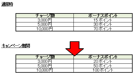 ���������꡼ No.004�Υ���ͥ������ / �֥�ơ���פ�SS����Ƥ��褦�����٥�ȡ֥��ꥢ�륷��åȤ�Ĥ������׳���