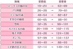 ���������꡼ No.016�Υ���ͥ������ / ��2nd season�פΥ���Ͽ����Ȥ�������ʤ����֥�ơ�����緿���åץǡ��Ȥθ��ɤ����ˤĤ��Ʊ��ĥ����åդ�ʹ����