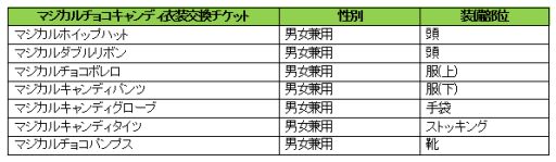 画像ギャラリー No.016のサムネイル画像 / 「トキメキファンタジー ラテール」8周年記念サイトが公開。イベントも複数開催