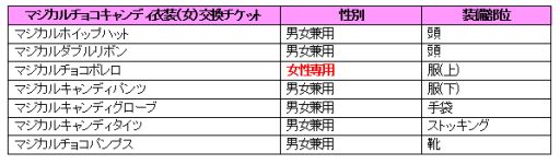 画像ギャラリー No.017のサムネイル画像 / 「トキメキファンタジー ラテール」8周年記念サイトが公開。イベントも複数開催