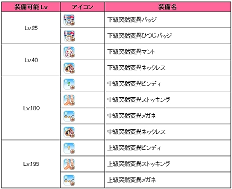 ���������꡼ No.001�Υ���ͥ������ / �֥ȥ��ᥭ�ե��󥿥��� ��ơ���פ˶��Ϥʥ�󥹥������о졪���緿���åץǡ��ȡֵ���ʵս��פǡ������󥹥���3�郎������