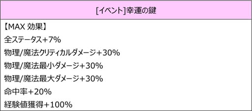 画像ギャラリー No.002のサムネイル画像 / 「トキメキファンタジー ラテール」,トキメキ満載のバレンタインデーイベント開催