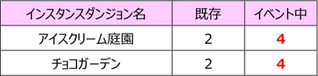 画像ギャラリー No.004のサムネイル画像 / 「トキメキファンタジー ラテール」,トキメキ満載のバレンタインデーイベント開催