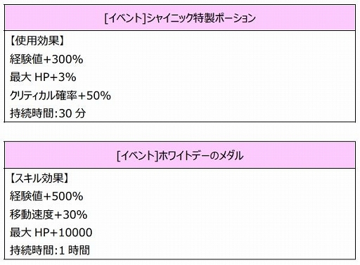 画像ギャラリー No.002のサムネイル画像 / 「トキメキファンタジー ラテール」でホワイトデーイベントが開催
