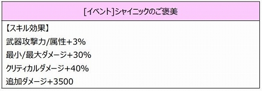 画像ギャラリー No.003のサムネイル画像 / 「トキメキファンタジー ラテール」でホワイトデーイベントが開催