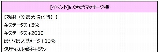 画像ギャラリー No.004のサムネイル画像 / 「トキメキファンタジー ラテール」でホワイトデーイベントが開催