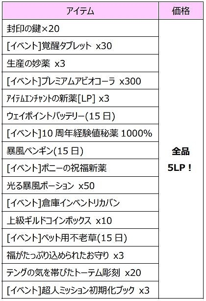 画像ギャラリー No.008のサムネイル画像 / 「トキメキファンタジー ラテール」でホワイトデーイベントが開催