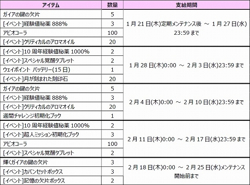 ꡼ No.004Υͥ / ֥ȥᥭե󥿥 ơפǥ٥ȡȥåΥȤʥХ󥿥ɤ