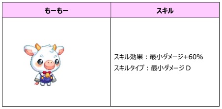 画像ギャラリー No.001のサムネイル画像 / 「トキメキファンタジー ラテール」,大型アップデート“POTENTIAL〜新たなる力〜”が実装