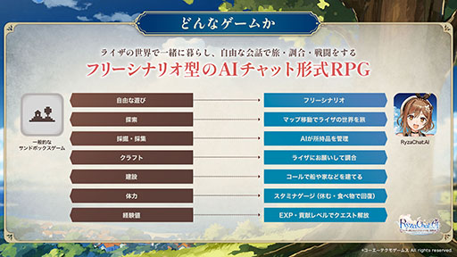 画像ギャラリー No.003のサムネイル画像 / 「RyzaChat:AIライザと創るあなただけのひと夏の夢物語」が発表に。話すだけでゲームを楽しめるフリーシナリオ型のAIチャット形式RPG