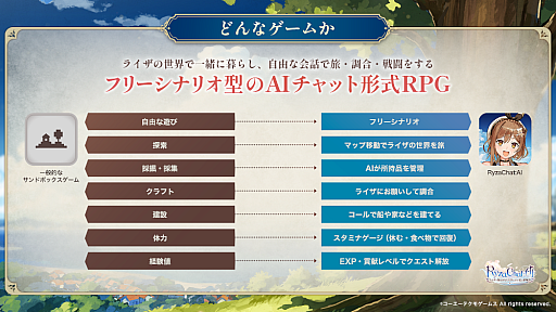 画像ギャラリー No.005のサムネイル画像 / 「RyzaChat:AI ライザと創るあなただけのひと夏の夢物語」,正式サービスを開始。旅や調合,戦闘を楽しめる,AIチャット形式RPG