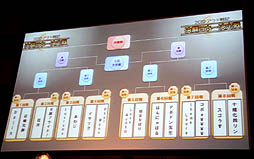 ���������꡼ No.002�Υ���ͥ������ / ����Ū�ʶ����ǡ֥�����ﵭ�פ�2ǯϢ³����No.1 PvP�ץ쥤�䡼�Ȥʤä��Τϡ��Ϥ�ˤ�Ф����ꡣ��2012������ﵭ��Ʈ���ܰ����פ����ͤ��ݡ���