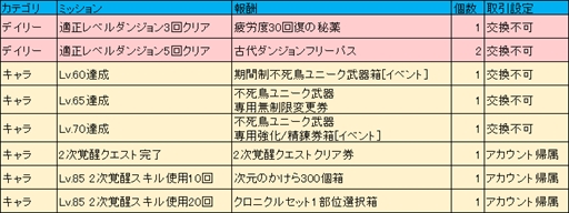 画像ギャラリー No.012のサムネイル画像 / 「アラド戦記」,ナイト新規転職「パラディン」と「ドラゴンナイト」の2次覚醒を実装