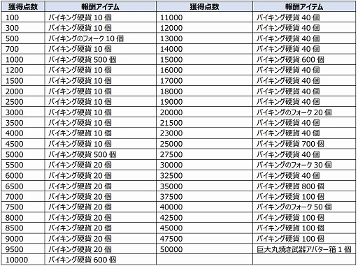 画像ギャラリー No.007のサムネイル画像 / 「アラド戦記」,シロコレイドに“ガイドモード”と“スクワッドモード”が実装