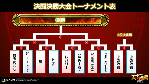 ꡼ No.003 | ֥ﵭסե١ŷ2023Ʈ辡פθݡȤ