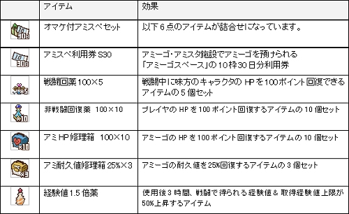 画像ギャラリー No.001のサムネイル画像 / 【リリース】「アミーゴ・アミーガ」，新装備アイテムの販売を開始